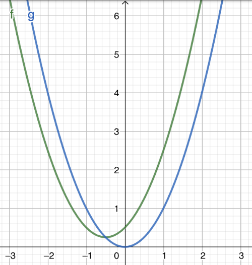 Quadratic