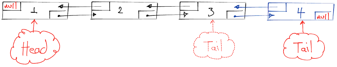 Doubly Linked List Append