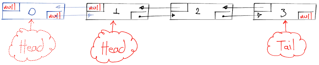 Doubly Linked List Delete Head