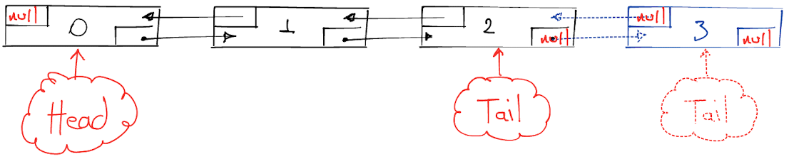 Doubly Linked List Delete Tail