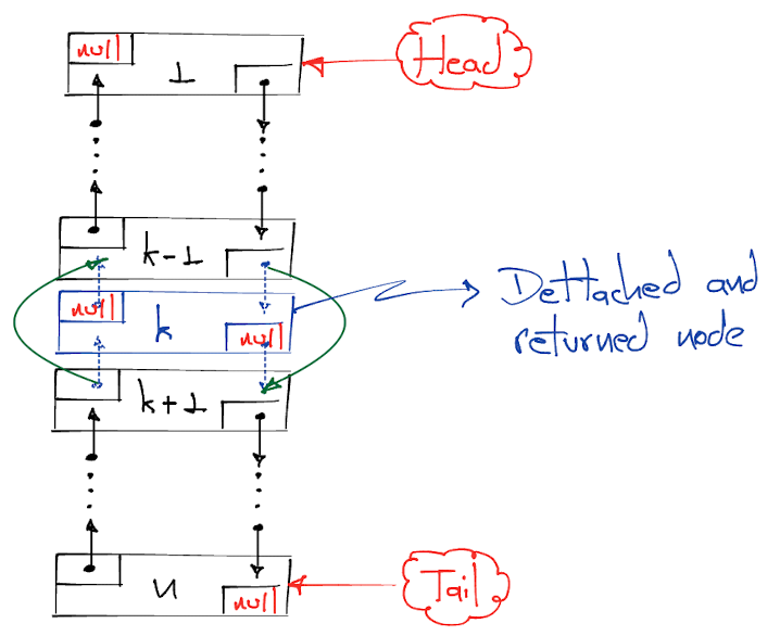 Doubly Linked List Delete