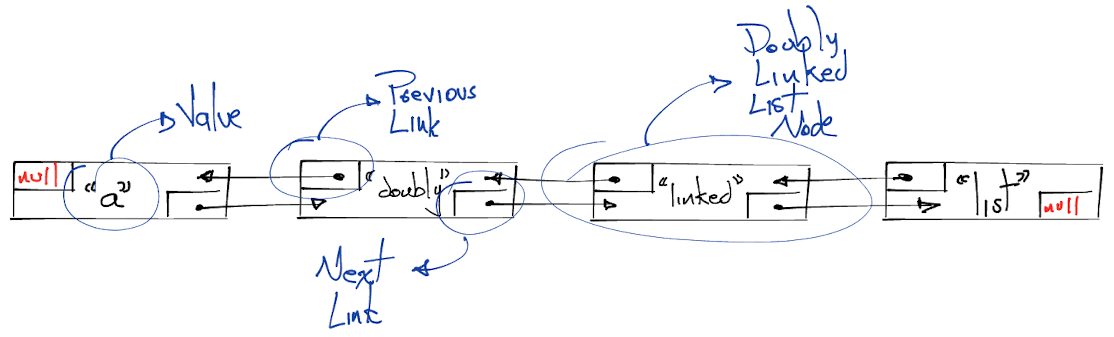 Doubly Linked List