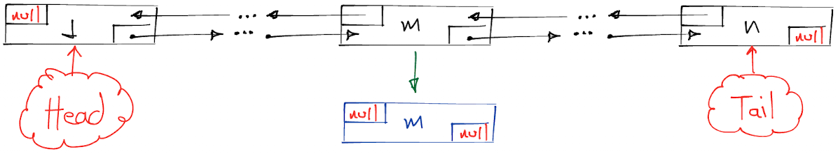 Doubly Linked List Find