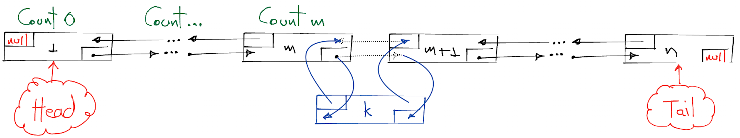 Doubly Linked List Insertion