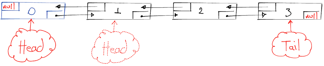 Doubly Linked List Prepend