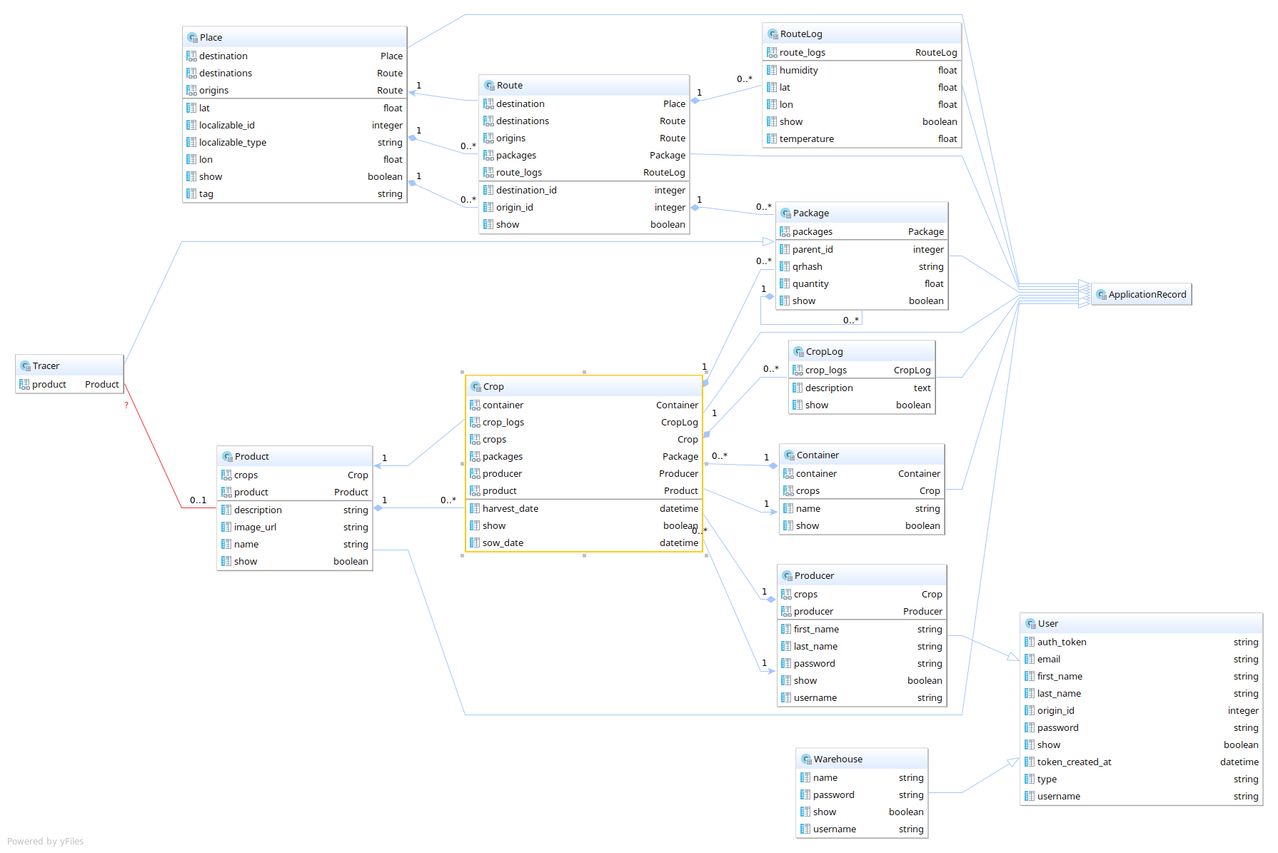 rails_model