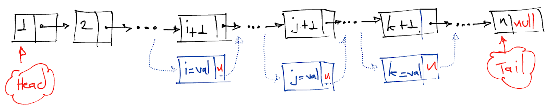 Delete All Linked List Nodes By Value