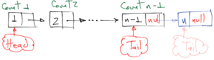 Delete Linked List Tail