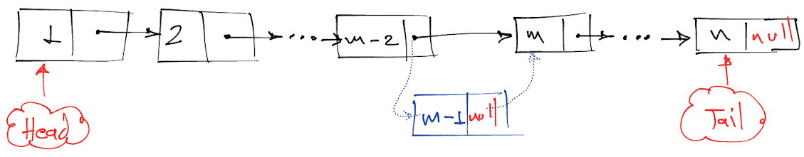 Delete Linked List Node By Value