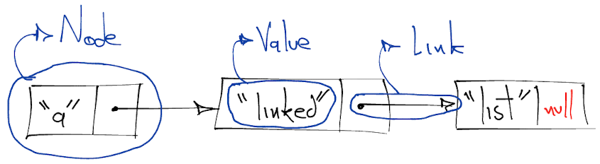 Linked List