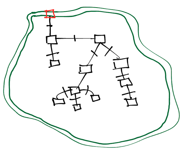 The boundary of a controlled system